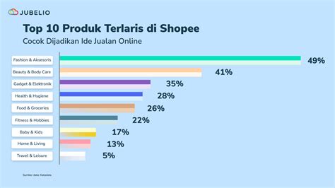 top up chip md yang paling bagus serta beli exilus war reward rekomendasi harian untuk Trader saham atau paket lain Pemilik Rune Langka sejati image 1